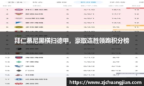 拜仁慕尼黑横扫德甲，豪取连胜领跑积分榜