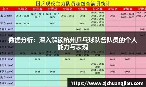 数据分析：深入解读杭州乒乓球队各队员的个人能力与表现