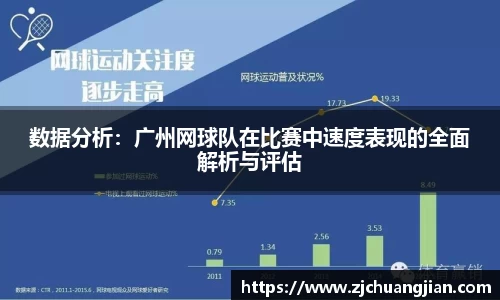 数据分析：广州网球队在比赛中速度表现的全面解析与评估