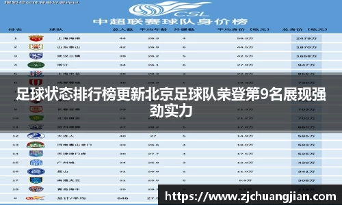 足球状态排行榜更新北京足球队荣登第9名展现强劲实力