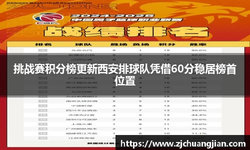 挑战赛积分榜更新西安排球队凭借60分稳居榜首位置