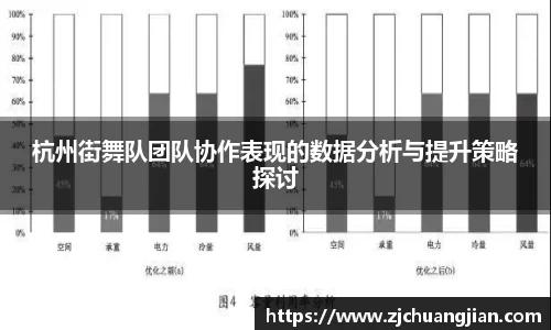 杭州街舞队团队协作表现的数据分析与提升策略探讨