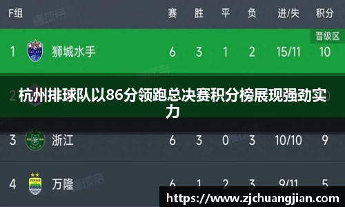 杭州排球队以86分领跑总决赛积分榜展现强劲实力