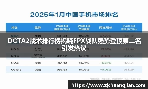 DOTA2战术排行榜揭晓FPX战队强势登顶第二名引发热议