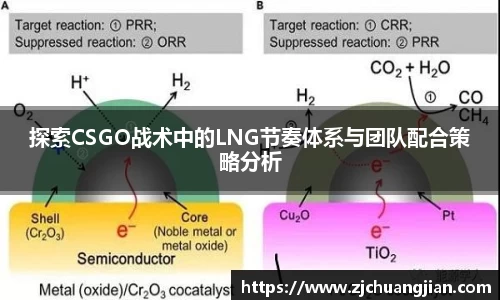 探索CSGO战术中的LNG节奏体系与团队配合策略分析