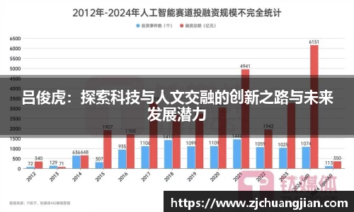 吕俊虎：探索科技与人文交融的创新之路与未来发展潜力