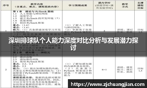 深圳排球队个人能力深度对比分析与发展潜力探讨