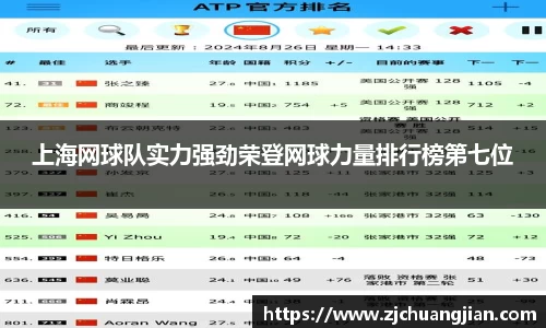 上海网球队实力强劲荣登网球力量排行榜第七位